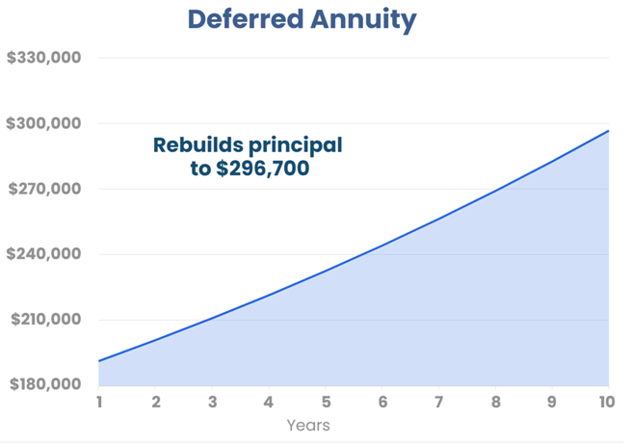 Chart 1