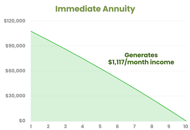 Chart 2